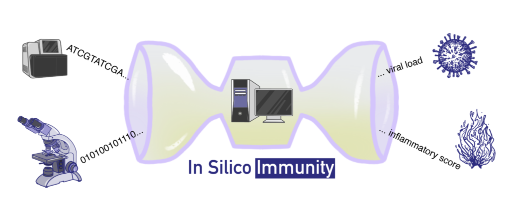 InSilicoImmunity_Graphic